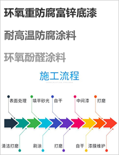 佐敦防腐漆防腐涂料官网